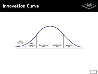 Innovation Curve

3

 