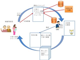 
`ץǩ`


Nuޥޥޥå

ǥ`
ꥢ륿
˥`

ڥ
u

 ɆT

`ץ
ǩ`



F״
CMS
ȫڈ


ޥ?ѥ

`


`
ҥȥ`

ʥå

gI
API


ڈ

 