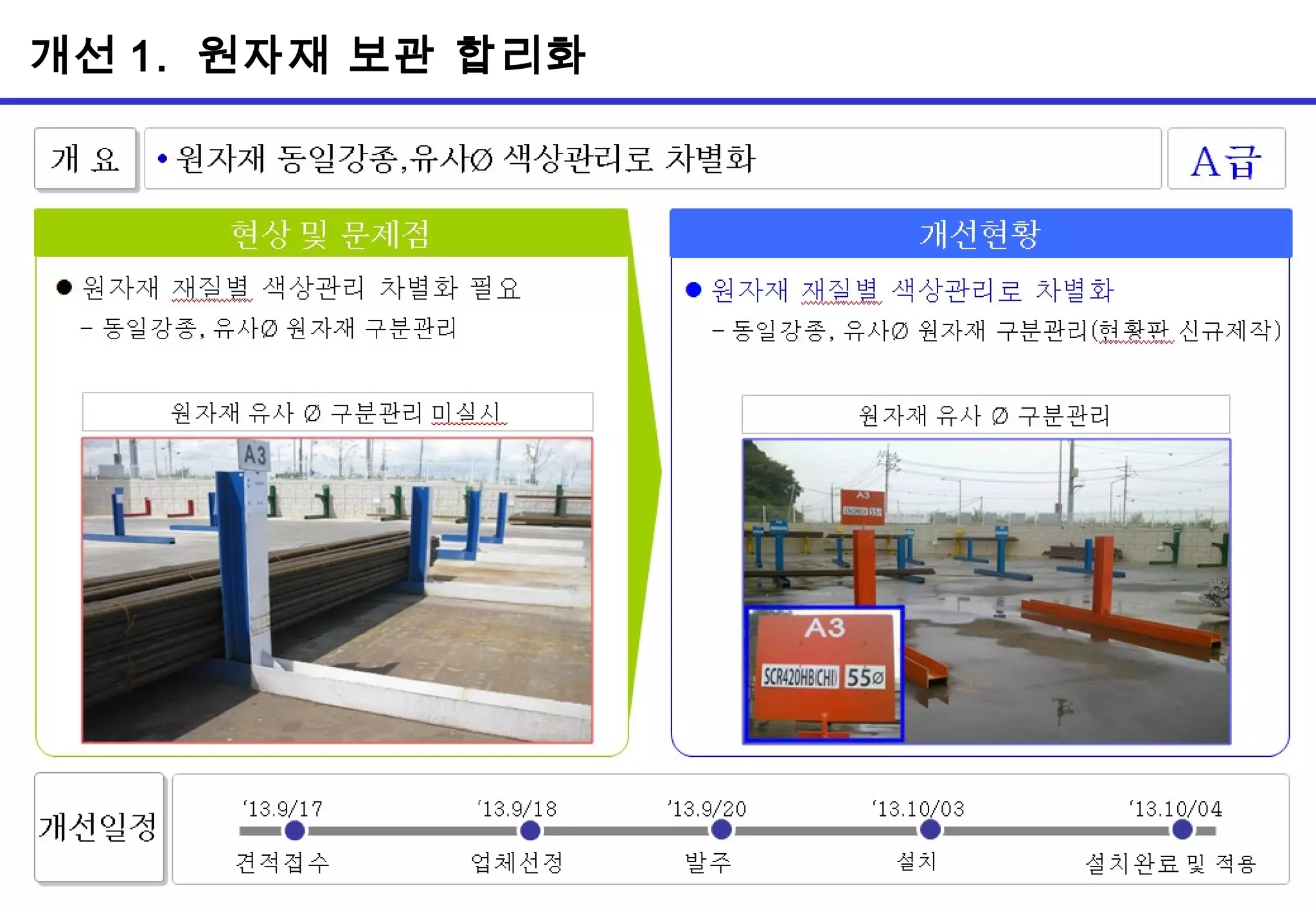 5 (경인)품질개선사례(하이원-인쇄용)-140305 | PPT