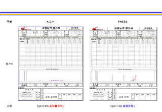 5 (경인)품질개선사례(하이원-인쇄용)-140305 | PPT