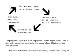 The purpose of capitalism is self-expansion – capital begets capital – and it
does so by monetizing social value and human labour. This is a circuit of
transformation.
Immanuel Wallerstein, Historical Capitalism (London: Verso, 2011), 15.