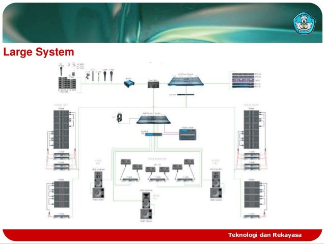 5.instalasi peralatan sound sistem