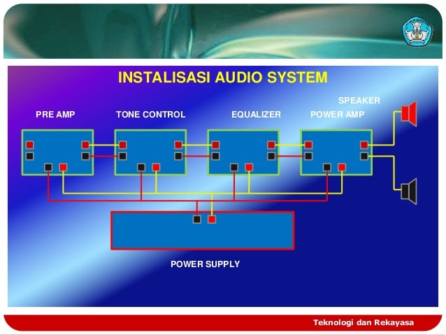 5 instalasi peralatan sound sistem 5 instalasi peralatan sound sistem