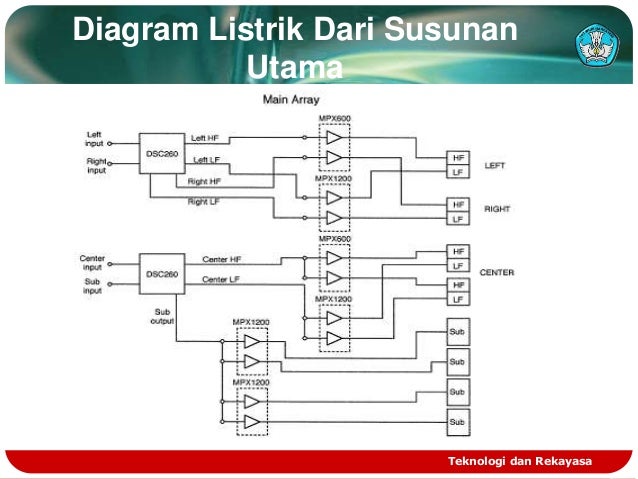 Wiring Diagram Instalasi Listrik