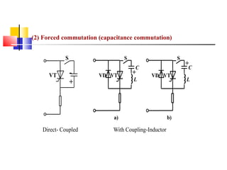(2) Forced commutation (capacitance commutation)
S
VT

S

+

S

C

C

VD VT

+

L

VD VT

a)

Direct- Coupled

+

With Coupling-Inductor

b)

L

 