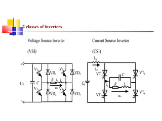 2 classes of inverters

Voltage Source Inverter

Current Source Inverter

(VSI)

(CSI)
Ld

+
V1
Ud

-

C
V2

V3

VD1
R io L

u o V4
VD2

id
VT1

VD3
Ed
VD4

C
io

VT2

R

VT3

L
uo

VT4

 