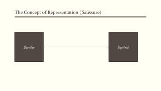 The Concept of Representation (Saussure)
Signifier Signfied
 