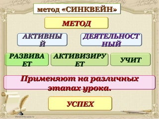 метод «СИНКВЕЙН»метод «СИНКВЕЙН»
АКТИВНЫАКТИВНЫ
ЙЙ
МЕТОДМЕТОД
ДЕЯТЕЛЬНОСТДЕЯТЕЛЬНОСТ
НЫЙНЫЙ
Применяют на различныхПрименяют на различных
этапах урока.этапах урока.
УСПЕХУСПЕХ
РАЗВИВАРАЗВИВА
ЕТЕТ
АКТИВИЗИРУАКТИВИЗИРУ
ЕТЕТ
УЧИТУЧИТ
 