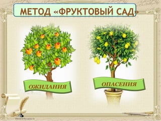 ОЖИДАНИЯ ОПАСЕНИЯ
 