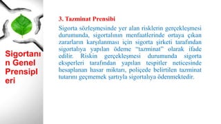 Sigortanı
n Genel
Prensipl
eri
3. Tazminat Prensibi
Sigorta sözleşmesinde yer alan risklerin gerçekleşmesi
durumunda, sigortalının menfaatlerinde ortaya çıkan
zararların karşılanması için sigorta şirketi tarafından
sigortalıya yapılan ödeme “tazminat” olarak ifade
edilir. Riskin gerçekleşmesi durumunda sigorta
eksperleri tarafından yapılan tespitler neticesinde
hesaplanan hasar miktarı, poliçede belirtilen tazminat
tutarını geçmemek şartıyla sigortalıya ödenmektedir.
 