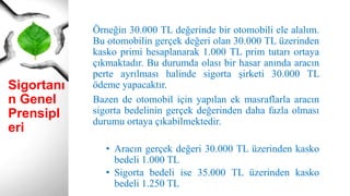 Sigortanı
n Genel
Prensipl
eri
Örneğin 30.000 TL değerinde bir otomobili ele alalım.
Bu otomobilin gerçek değeri olan 30.000 TL üzerinden
kasko primi hesaplanarak 1.000 TL prim tutarı ortaya
çıkmaktadır. Bu durumda olası bir hasar anında aracın
perte ayrılması halinde sigorta şirketi 30.000 TL
ödeme yapacaktır.
Bazen de otomobil için yapılan ek masraflarla aracın
sigorta bedelinin gerçek değerinden daha fazla olması
durumu ortaya çıkabilmektedir.
• Aracın gerçek değeri 30.000 TL üzerinden kasko
bedeli 1.000 TL
• Sigorta bedeli ise 35.000 TL üzerinden kasko
bedeli 1.250 TL
 