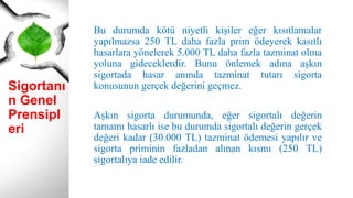 Sigortanı
n Genel
Prensipl
eri
Bu durumda kötü niyetli kişiler eğer kısıtlamalar
yapılmazsa 250 TL daha fazla prim ödeyerek kasıtlı
hasarlara yönelerek 5.000 TL daha fazla tazminat olma
yoluna gideceklerdir. Bunu önlemek adına aşkın
sigortada hasar anında tazminat tutarı sigorta
konusunun gerçek değerini geçmez.
Aşkın sigorta durumunda, eğer sigortalı değerin
tamamı hasarlı ise bu durumda sigortalı değerin gerçek
değeri kadar (30.000 TL) tazminat ödemesi yapılır ve
sigorta priminin fazladan alınan kısmı (250 TL)
sigortalıya iade edilir.
 