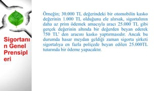 Sigortanı
n Genel
Prensipl
eri
Örneğin; 30.000 TL değerindeki bir otomobilin kasko
değerinin 1.000 TL olduğunu ele alırsak, sigortalının
daha az prim ödemek amacıyla aracı 25.000 TL gibi
gerçek değerinin altında bir değerden beyan ederek
750 TL’ den aracını kasko yaptırmasıdır. Ancak bu
durumda hasar meydan geldiği zaman sigorta şirketi
sigortalıya en fazla poliçede beyan edilen 25.000TL
tutarında bir ödeme yapacaktır.
 