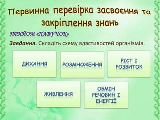 Завдання. Складіть схему властивостей організмів.
 