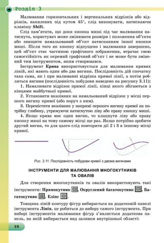 98
Роздiл 3
Малювання горизонтальних і вертикальних відрізків або від-
різків, нахилених під кутом 45°, слід виконувати, натискаючи
клавішу Shift.
Слід пам’ятати, що доки кнопка миші під час малювання на-
тиснута, користувач може змінювати розміри і положення об’єкта
або знищити намальований об’єкт натисканням іншої кнопки
миші. Після того як кнопку відпущено і малювання завершено,
цей об’єкт стає частиною графічного зображення, втрачає свою
самостійність як окремий графічний об’єкт і не може бути зміне-
ний тим інструментом, яким створювався.
Інструмент Крива використовується для малювання кривих
ліній, які мають один або два вигини. Послідовність дій спочатку
така сама, як і при малюванні відрізка прямої лінії, а потім роб­
ляться вигини (послідовність побудови наведено на рисунку 3.11):
1.	Намалювати відрізок прямої лінії, кінці якого збігаються з
кінцями майбутньої кривої.
2.	Установити вказівник на намальований відрізок у місці пер-
шого вигину кривої (або поруч з ним).
3.	Перемістити вказівник у напрямі першого вигину кривої на по-
трібну глибину, утримуючи натиснутою ліву або праву кнопку миші.
4.	Якщо крива має один вигин, то клацнути ліву або праву
кнопку миші на тому самому місці ще раз. Якщо потрібно зробити
другий вигин, то для цього слід повторити дії 2 і 3 в іншому місці
кривої.
Рис. 3.11. Послідовність побудови кривої з двома вигинами
ІНСТРУМЕНТИ ДЛЯ МАЛЮВАННЯ МНОГОКУТНИКІВ
ТА ОВАЛІВ
Для створення многокутників та овалів використовують такі
ін­струменти: Прямокутник , Округлений багатокутник , Ба-
гатокутник , Еліпс .
Товщина ліній контуру фігур вибирається на додатковій панелі
інструмента Лінія, це робиться до вибору самого інструмента. При
виборі інструментів малювання фігур з’являється додаткова па­
нель, на якій вибирається вид заливки внутрішньої області:
 
