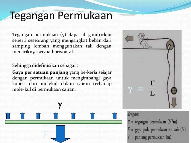 5. visco tegangan-sudut