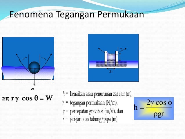 5. visco tegangan-sudut