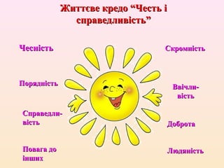ЧесністьЧесність
ПорядністьПорядність
ДобротаДоброта
ЛюдяністьЛюдяність
Ввічли-Ввічли-
вістьвість
СкромністьСкромність
Життєве кредо “Честь іЖиттєве кредо “Честь і
справедливість”справедливість”
Справедли-Справедли-
вістьвість
Повага доПовага до
іншихінших
 