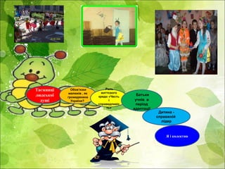 Таємниці
людської
душі
Обов’язки
малюків , як
громадянина
України?
Роль
життєвого
кредо «Честь
і
справедливіс
ть»
Батьки
учнів в
період
адаптації
Дитина -
справжній
лідер
Я і колектив
 