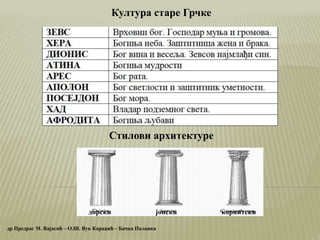 Култура старе Грчке
Стилови архитектуре
др Предраг М. Вајагић – О.Ш. Вук Караџић – Бачка Паланка
дорски јонски корнитски
 