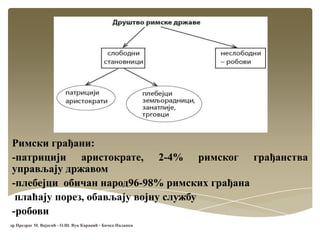 Римски грађани:
-патрицији аристократе, 2-4% римског грађанства
управљају државом
-плебејци обичан народ96-98% римских грађана
плаћају порез, обављају војну службу
-робови
др Предраг М. Вајагић - О.Ш. Вук Караџић - Бачка Паланка
 