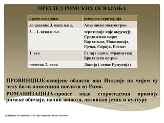 ПРЕГЛЕД РИМСКИХ ОСВАЈАЊА
ПРОВИНЦИЈЕ-освојене области ван Италије на чијем су
челу били намесници послати из Рима.
РОМАНИЗАЦИЈА-процес када староседеоци примају
римске обичаје, начин живота, латински језик и културу
др Предраг М. Вајагић - О.Ш. Вук Караџић - Бачка Паланка
време освајања освојена територија
до средине 3. века п.н.е. Апенинско полуострво
3. – 1. века п.н.е. територије које окружују
Средоземно море:
Картагина, Македонија,
Грчка, Сирија, Египат
1. век Галија (данас Француска)
Британско острво
почетак 2. века Дакија ( данас Румунија)
 