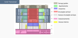 Corte Transversal
Acesso circulação serviços
Estacionamento
Circulação vertical
Terraço jardim
Apartamento
mezanino
Acesso interno
c
 
