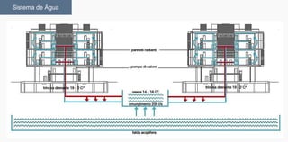 Sistema de Água
 