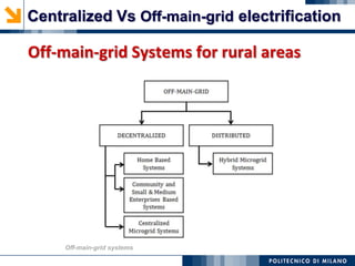 Off-main-grid Systems for rural areas
Off-main-grid systems
Centralized Vs Off-main-grid electrification
 