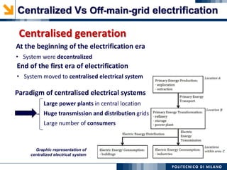 Centralised generation
Large power plants in central location
Huge transmission and distribution grids
Large number of consumers
Graphic representation of
centralized electrical system
Paradigm of centralised electrical systems
Centralized Vs Off-main-grid electrification
At the beginning of the electrification era
• System were decentralized
End of the first era of electrification
• System moved to centralised electrical system
 