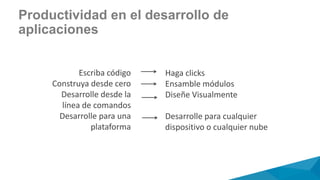 Productividad en el desarrollo de
aplicaciones
Haga clicks
Ensamble módulos
Diseñe Visualmente
Desarrolle para cualquier
dispositivo o cualquier nube
Escriba código
Construya desde cero
Desarrolle desde la
línea de comandos
Desarrolle para una
plataforma
 