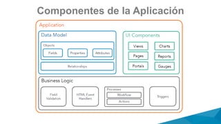 Componentes de la Aplicación
 