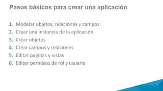 Pasos básicos para crear una aplicación
1. Modelar objetos, relaciones y campos
2. Crear una instancia de la aplicación
3. Crear objetos
4. Crear campos y relaciones
5. Editar paginas y vistas
6. Editar permisos de rol y usuario
 
