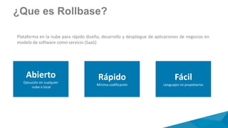 ¿Que es Rollbase?
Plataforma en la nube para rápido diseño, desarrollo y despliegue de aplicaciones de negocios en
modelo de software como servicio (SaaS)
Abierto
Ejecución en cualquier
nube o local
Rápido
Mínima codificación
Fácil
Lenguajes no propietarios
 