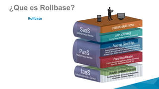 ¿Que es Rollbase?
Rollbase
 