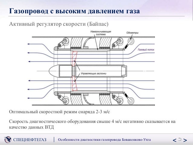 Диагностика машины ухта