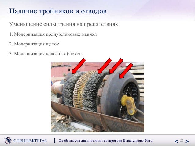 Диагностика машины ухта