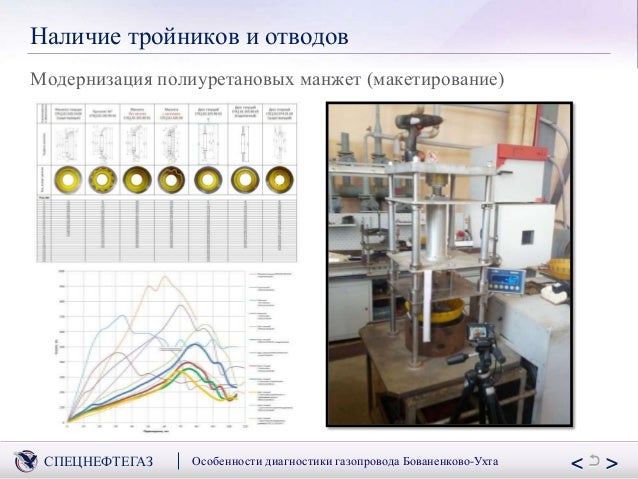 Диагностика машины ухта