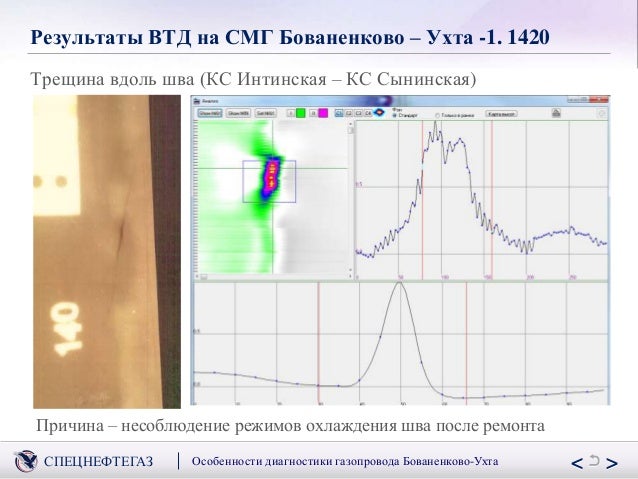 Диагностика машины ухта