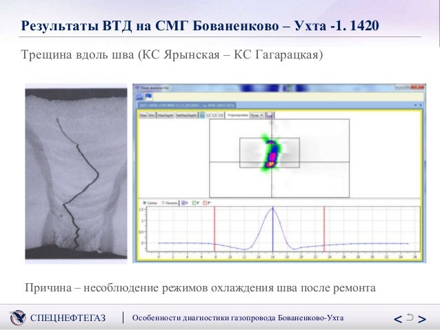 Диагностика машины ухта