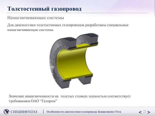 Диагностика машины ухта
