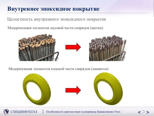 Диагностика машины ухта