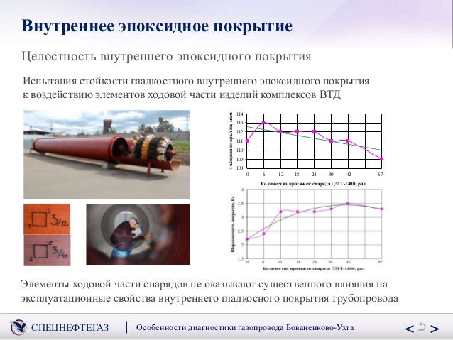 Диагностика машины ухта
