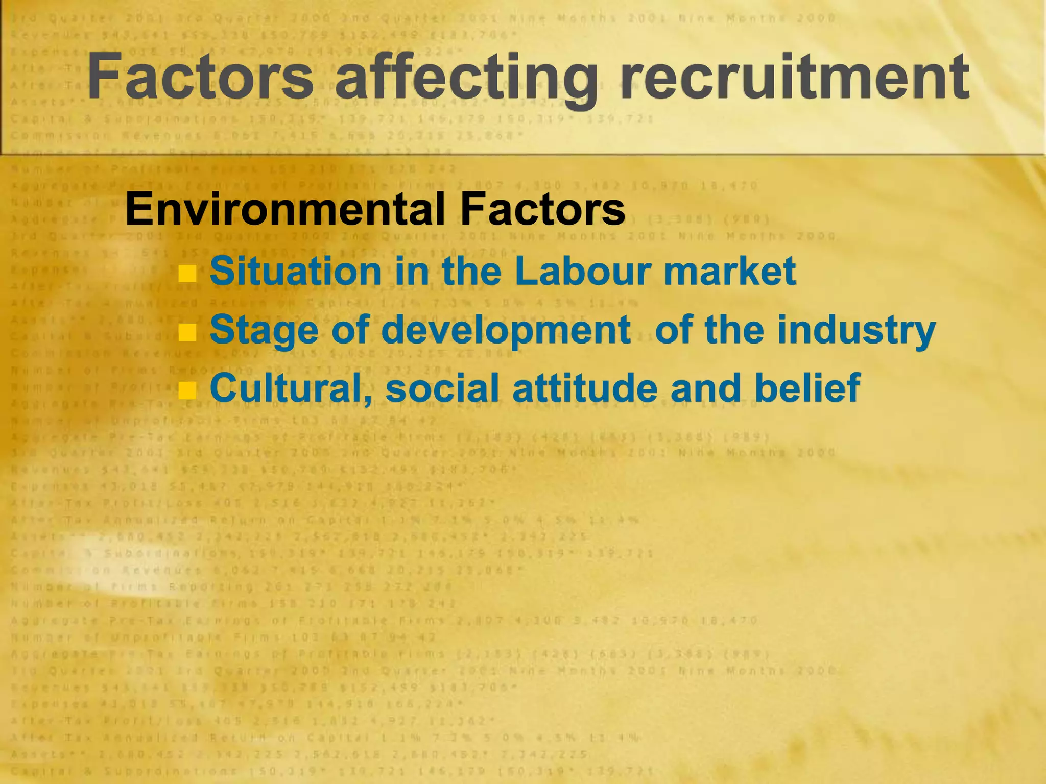 Factors affecting recruitment
Environmental Factors
 Situation in the Labour market
 Stage of development of the industry
 Cultural, social attitude and belief
 