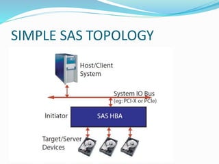 SIMPLE SAS TOPOLOGY
 