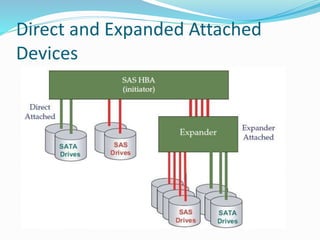 Direct and Expanded Attached
Devices
 