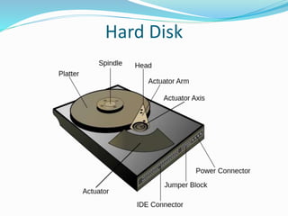 Hard Disk
 