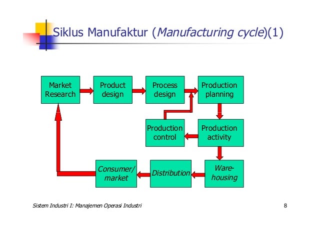 5. manajemen operasional