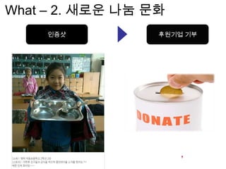 인증샷 후원기업 기부
What – 2. 새로운 나눔 문화
 