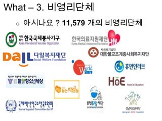 ๏ 아시나요 ? 11,579 개의 비영리단체
What – 3. 비영리단체
 